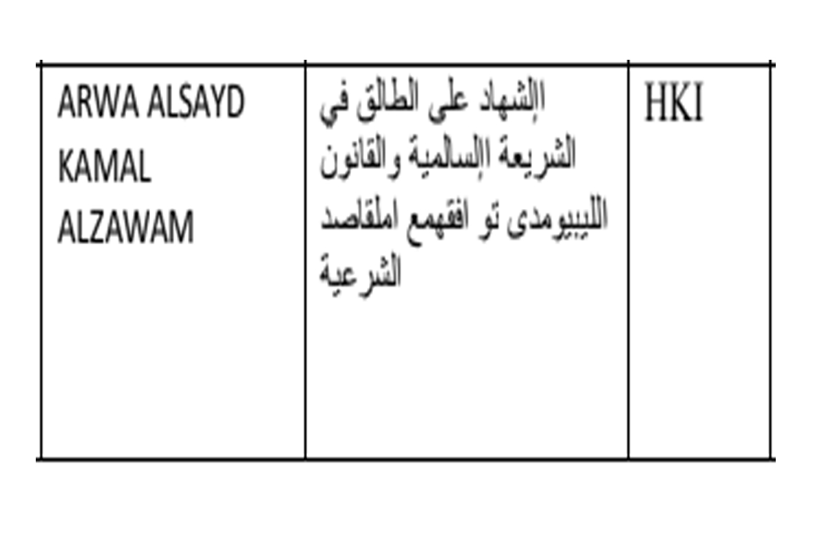 Mahasiswa Asing Magister HKI IAIN Madura Teliti Praktik Persaksian Talak dalam Syariah Islam dan Hukum Libya: Upaya Memadukan Perspektif Fikih dan Maqashid Syariah
